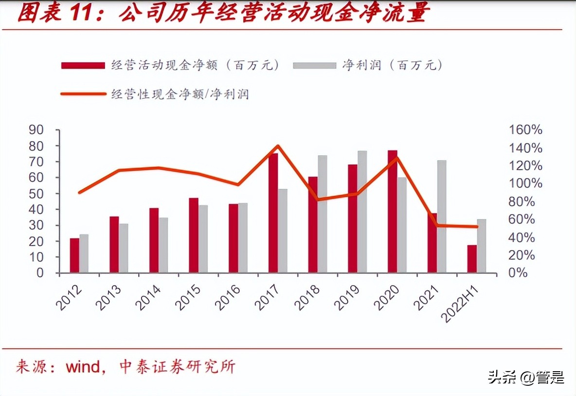 康斯特研究报告：压力温度检测龙头，SaaS+MEMS打造综合竞争力