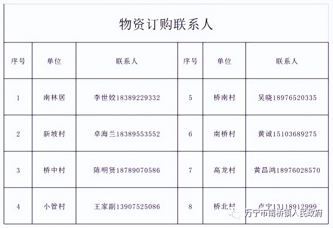万宁市继续更新全域静态管理期间“保供”采购渠道（十）