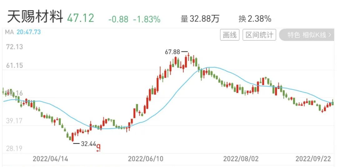 失误爆亏37%，心梗...10中1，9月23日天赐、爱迪、芳源转债申购