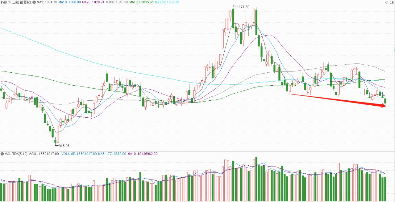 a股将面临的重大变化和核心机会,a股释放重大信号或迎巨变