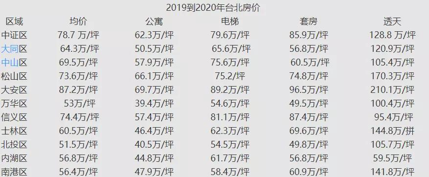 大明星住豪宅,大明星住的最贵的房子