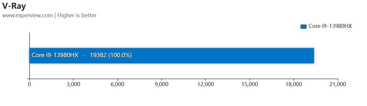 华硕无畏1613代酷睿i9标压评测,华硕无畏pro152023版i9测评