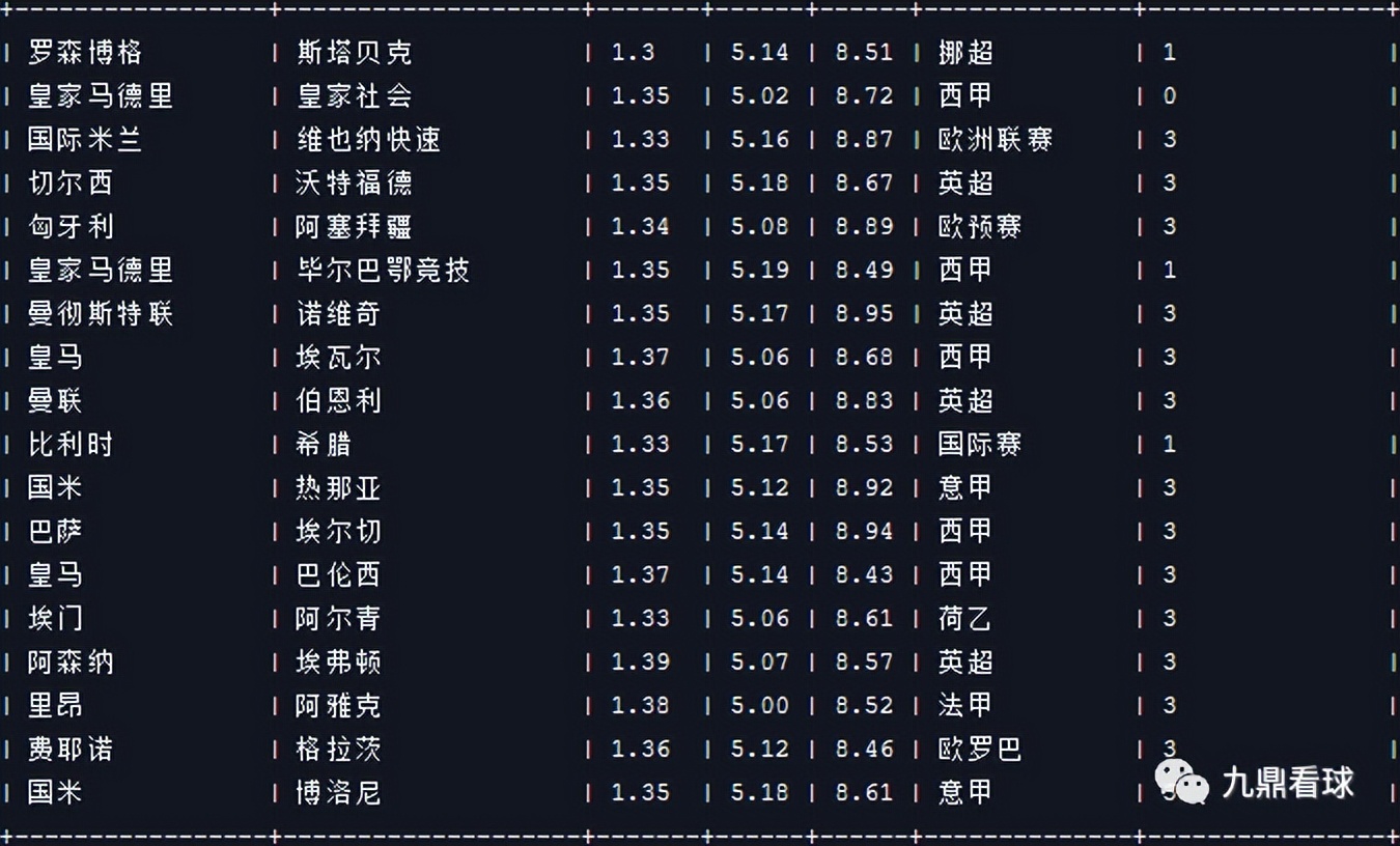 24063期任九分析,24019期任九分析