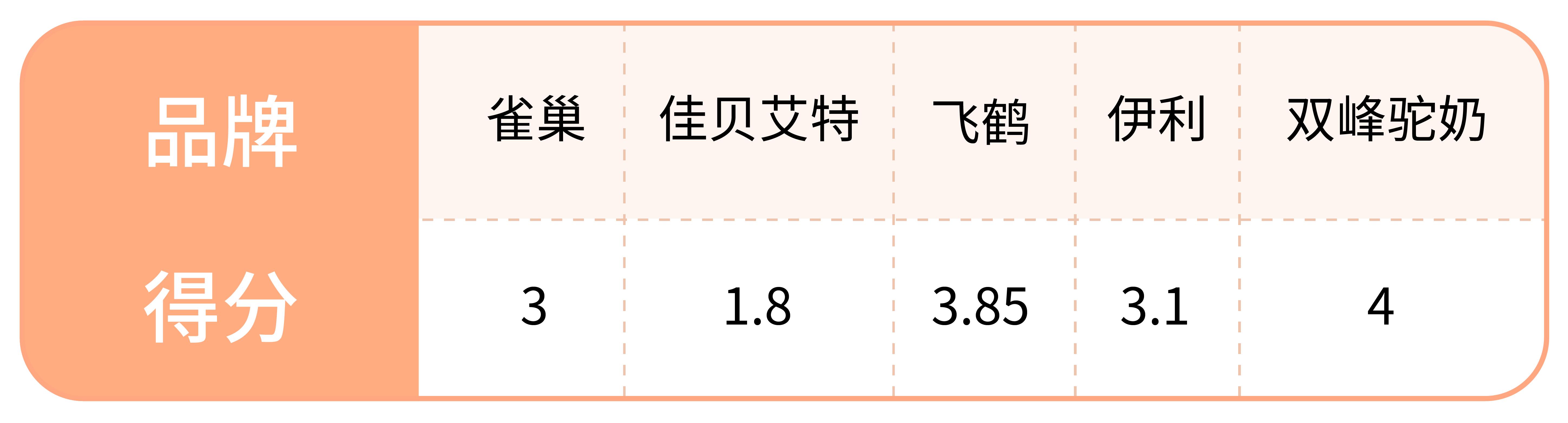 恶性肿瘤可以吃乳清蛋白粉,肿瘤患者肠内营养配方一般选择