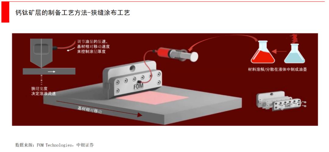 钙钛矿现状与未来 (关于钙钛矿)