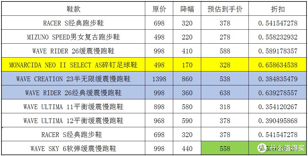 今年夏天最流行美津浓跑鞋,慢跑鞋推荐美津浓跑鞋