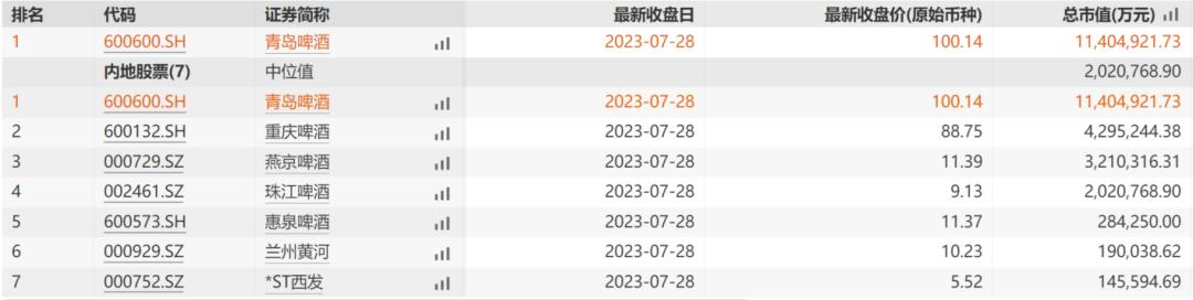 青岛啤酒这个企业怎么样,青岛啤酒有100年历史吗