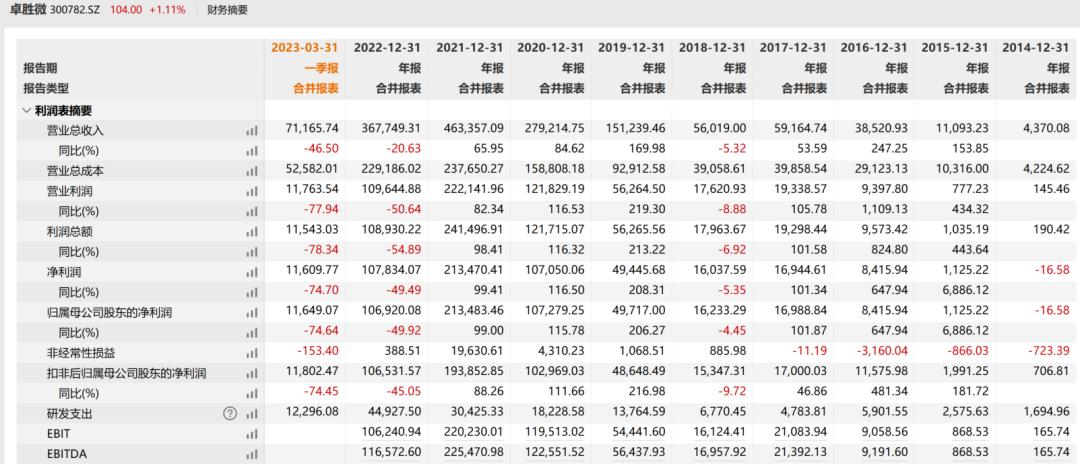 卓胜微是龙头股吗,卓胜微股王