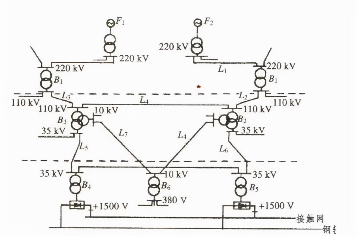 城市轨道交通供电系统组成,城市轨道供电系统资料