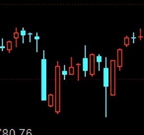 上证指数2007年到2023年,上证指数2018-2021年走势图