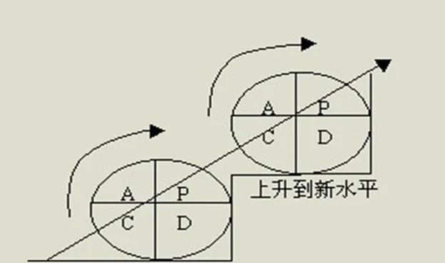 企业应采用的pdca动态循环模式,pdca循环在企业管理中的应用