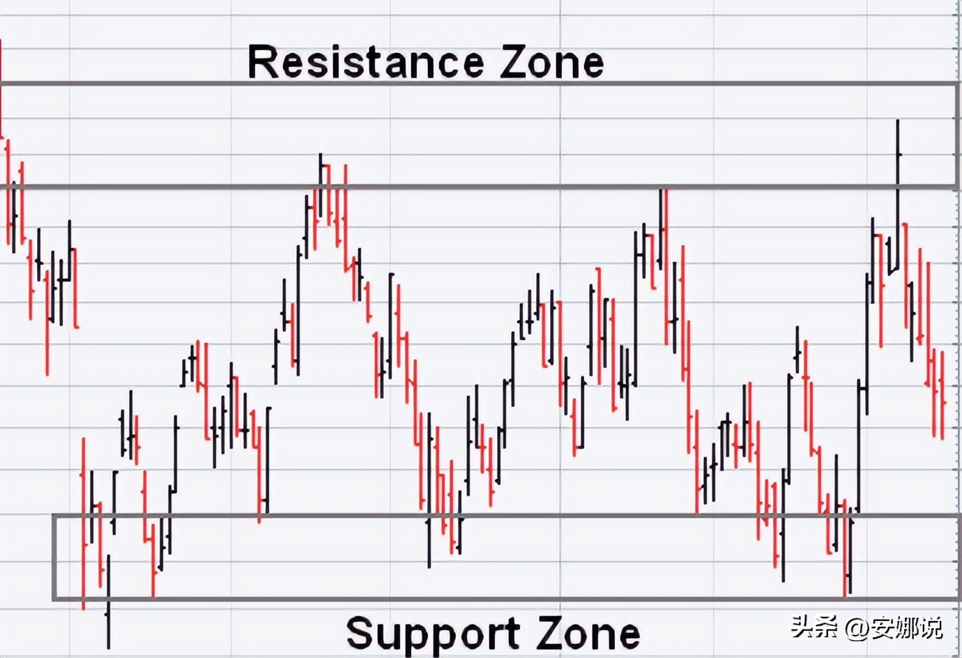 阻力位和支撑位的主图指标源码,支撑位和阻力位怎么找