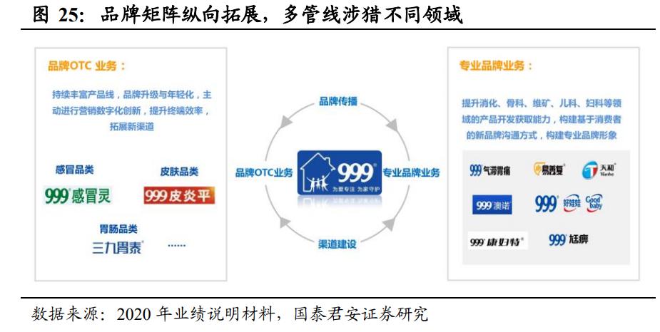 品牌中药OTC龙头,otc中药龙头