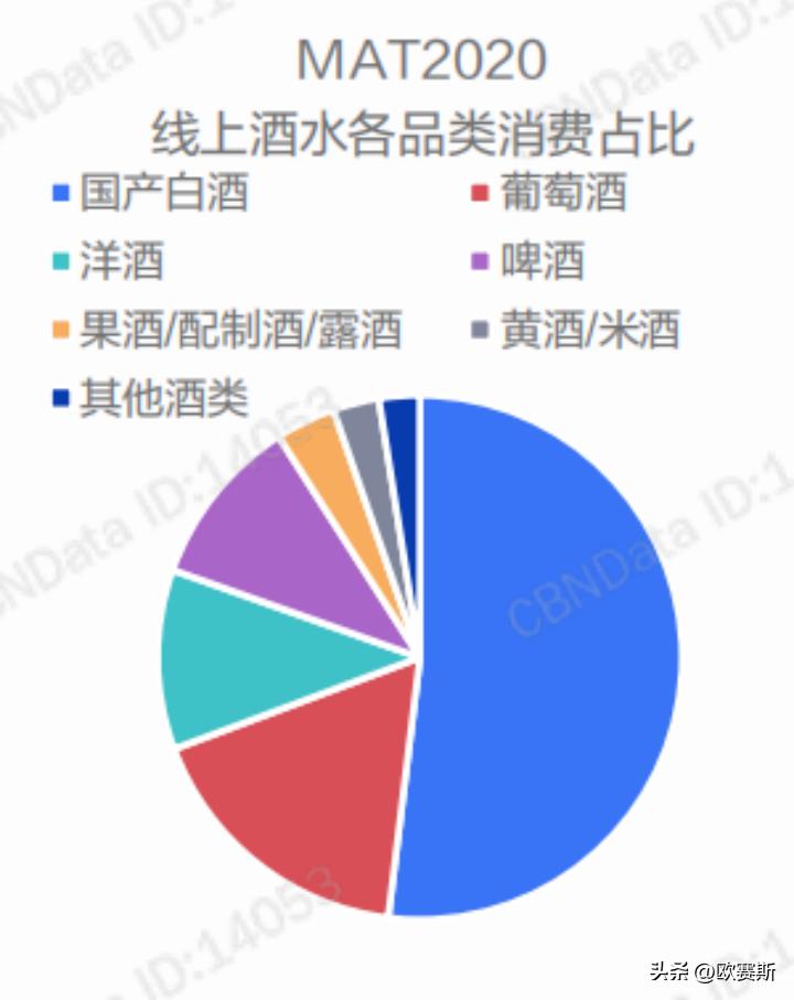 黄酒行业最新消息今天,中国2017年黄酒市场分析图表