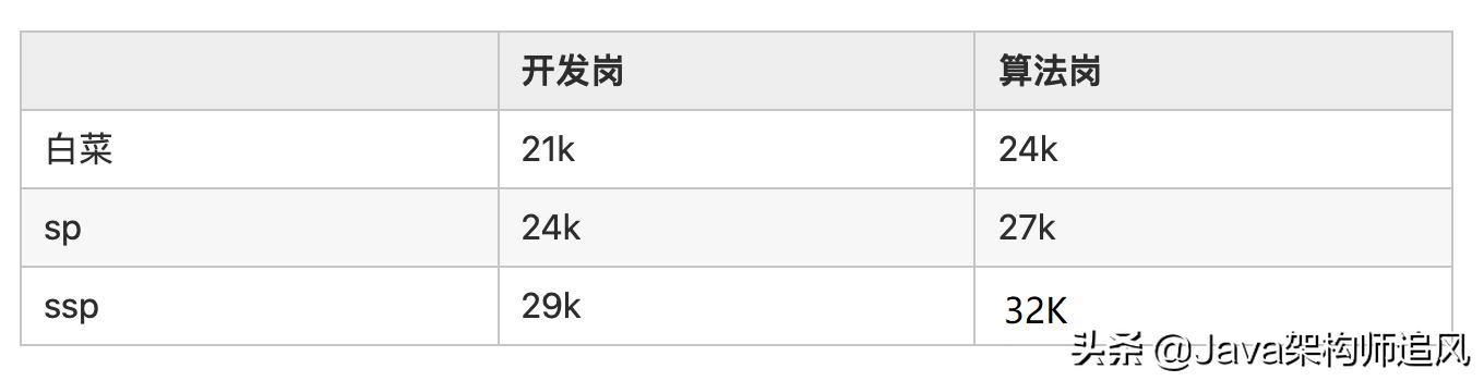 腾讯集团2021秋招正式开启,各厂商再度集体发力