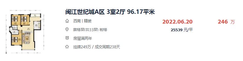 一个月涨2537元/㎡！半年涨27万！福州热门成交小区曝光