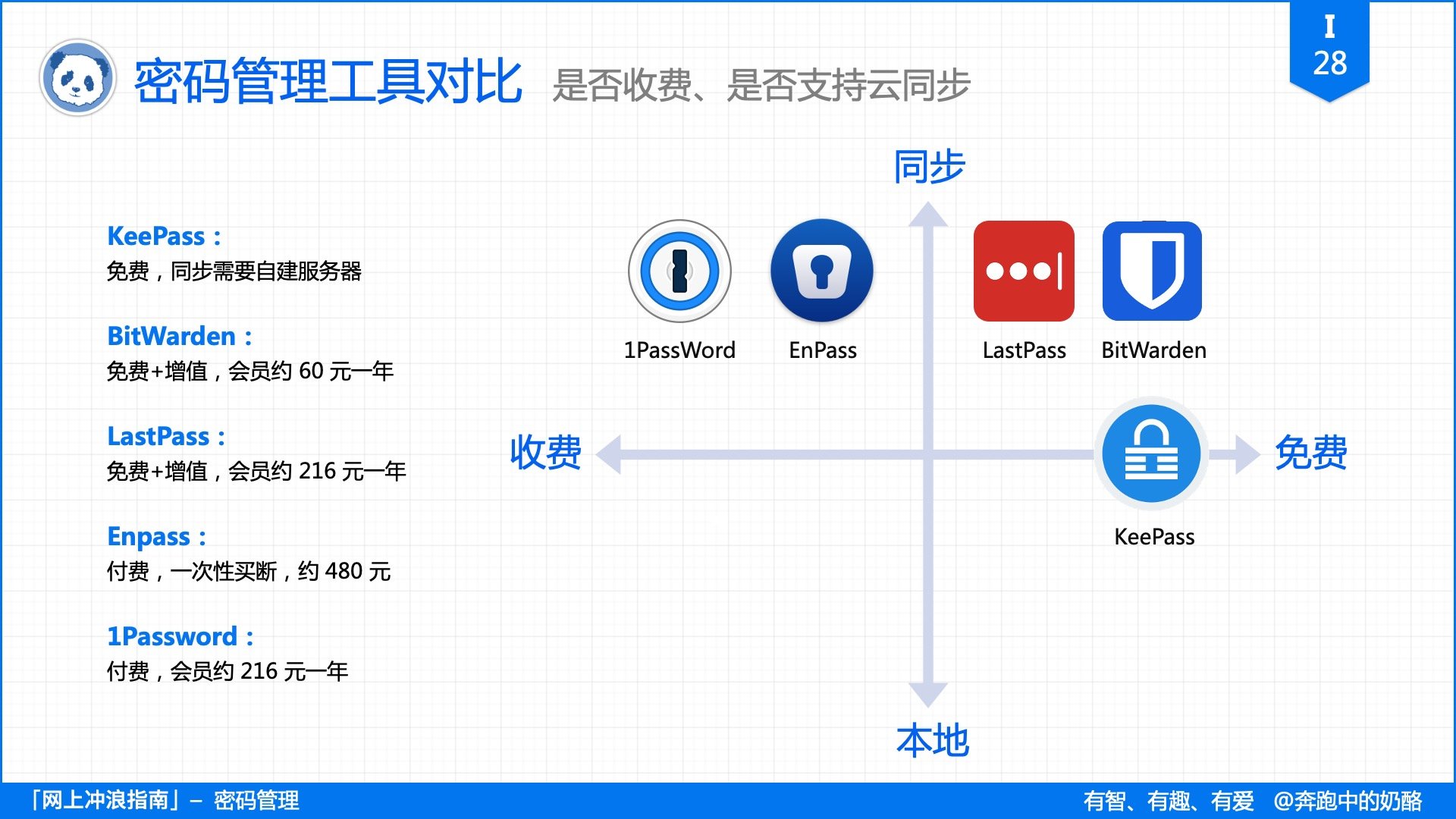 再有人说密码记不住，把这篇文章扔给他