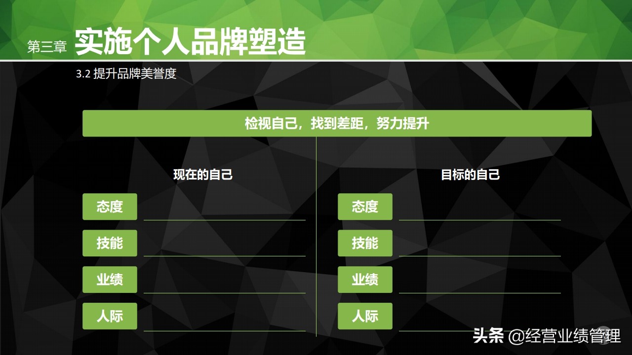 职场工作ppt培训课程,关于职场素养ppt