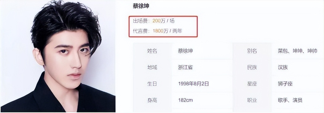 “贵公子”蔡徐坤：一枚胸针1000万，却惹上官司被冻结6400万资产