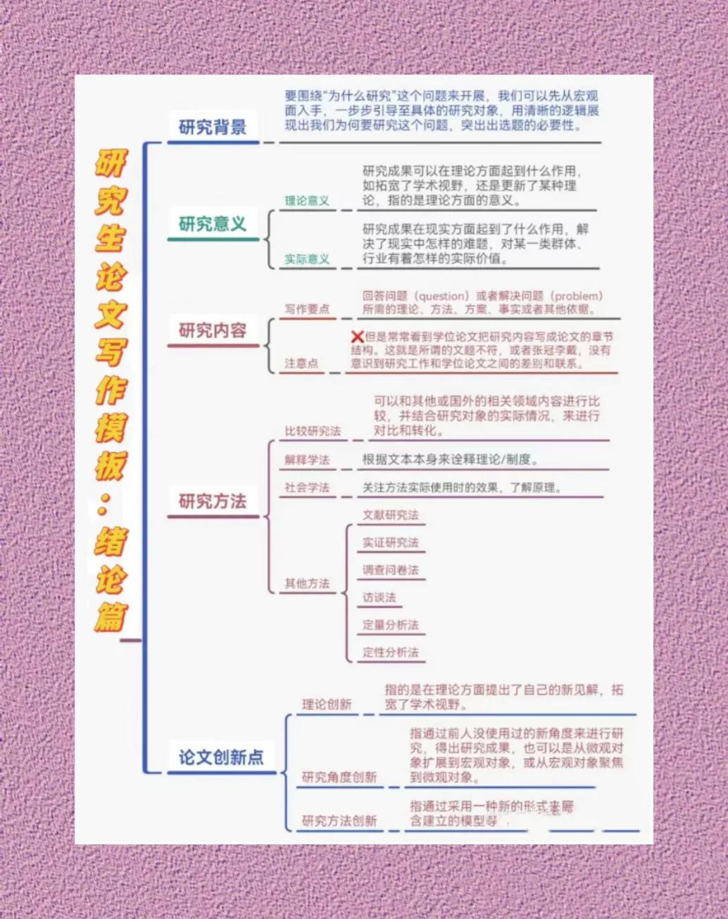 研究生论文应该如何写作讲座,论文智能写作模板下载