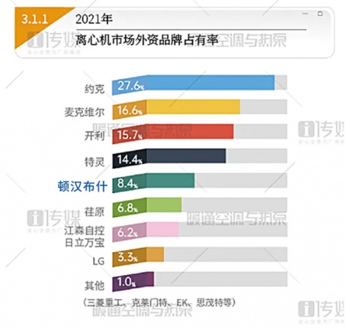 顿汉布什中央空调靠谱吗,顿汉布什中央空调