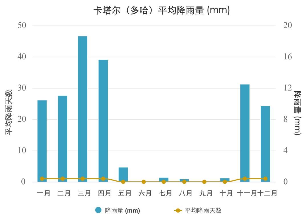 卡塔尔是一个怎样的国家,卡塔尔和哪个国家关系好