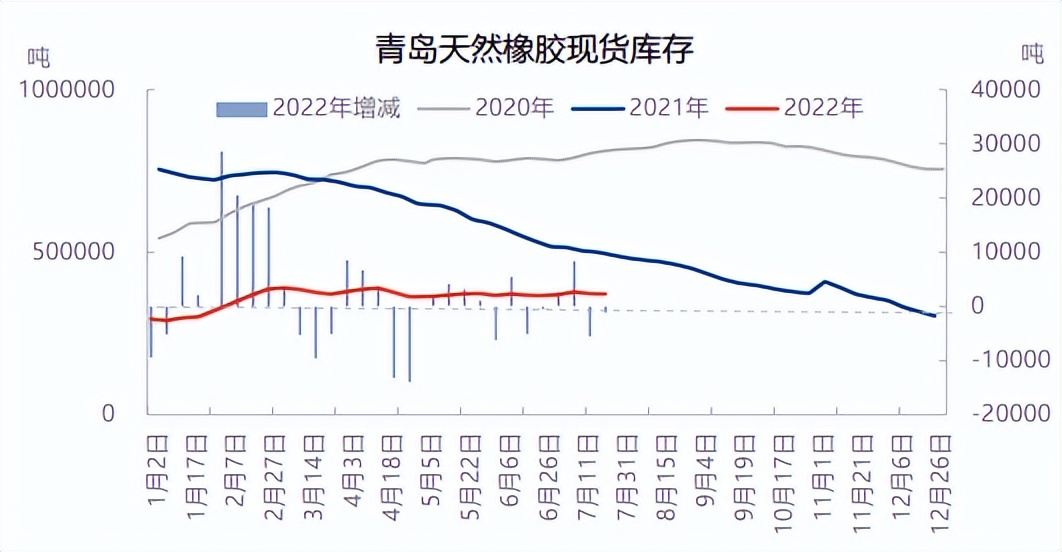 橡胶价格震荡偏涨走势良好,近期橡胶走势分析