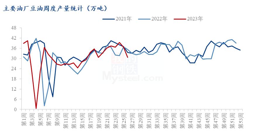 豆油反弹节奏,豆油反弹形态