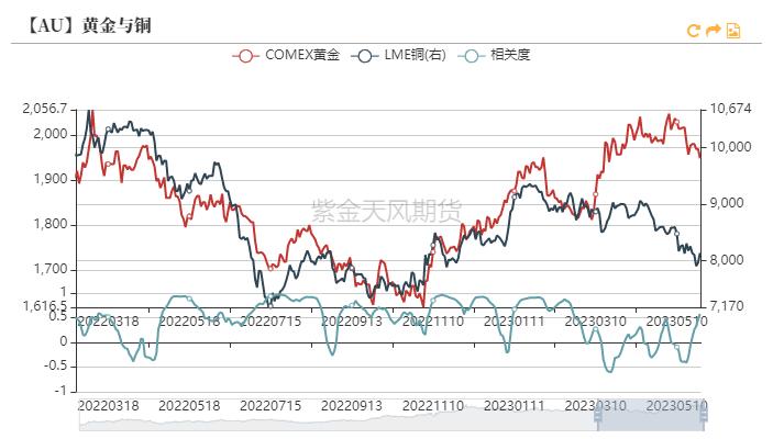 黄金收益率一般多高,黄金历史回报率