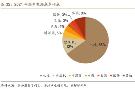氢燃料电池未来能普及吗,氢燃料电池为什么值得大力发展