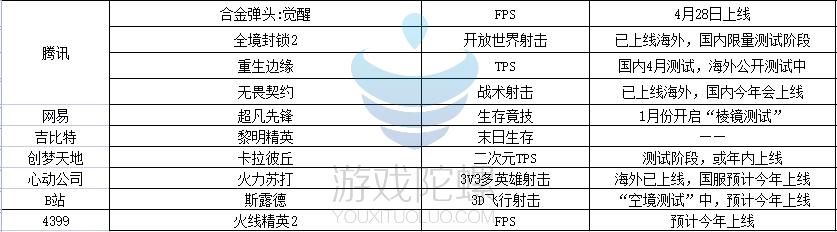 2020年获得版号的游戏,游戏版号获批的游戏都有哪些