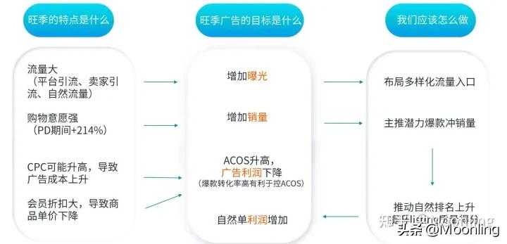 实物广告推广技巧 (出新品怎么打广告效果好)