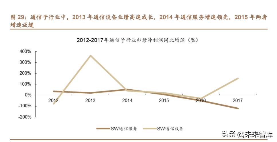 科技创新启示录在线读,科技创新引领牛市启航