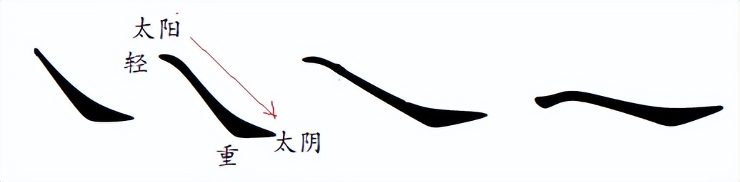 汉字的阴阳属性,汉字的阴阳五行