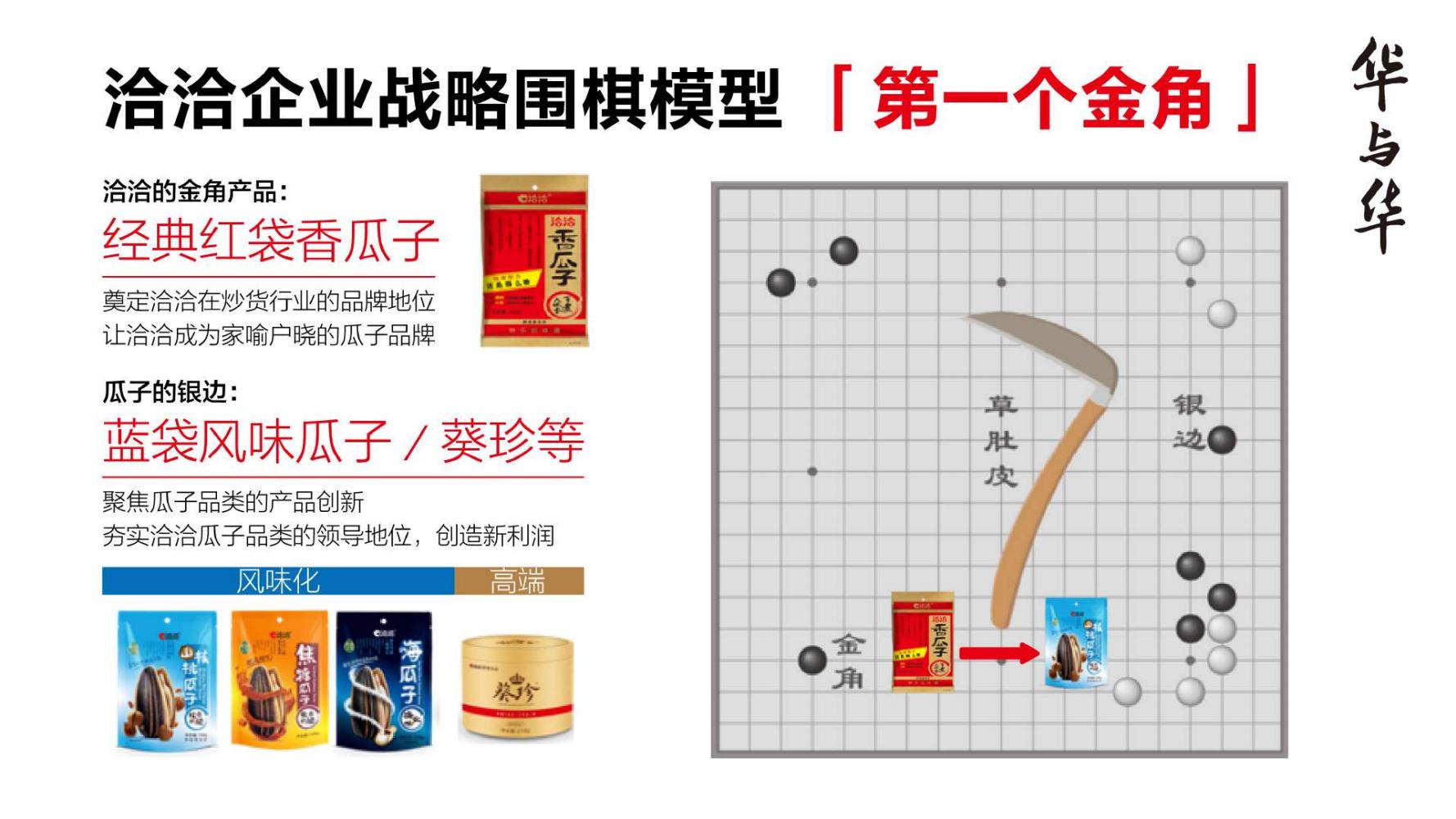 洽洽推出每日坚果品牌,洽洽每日坚果促销说辞