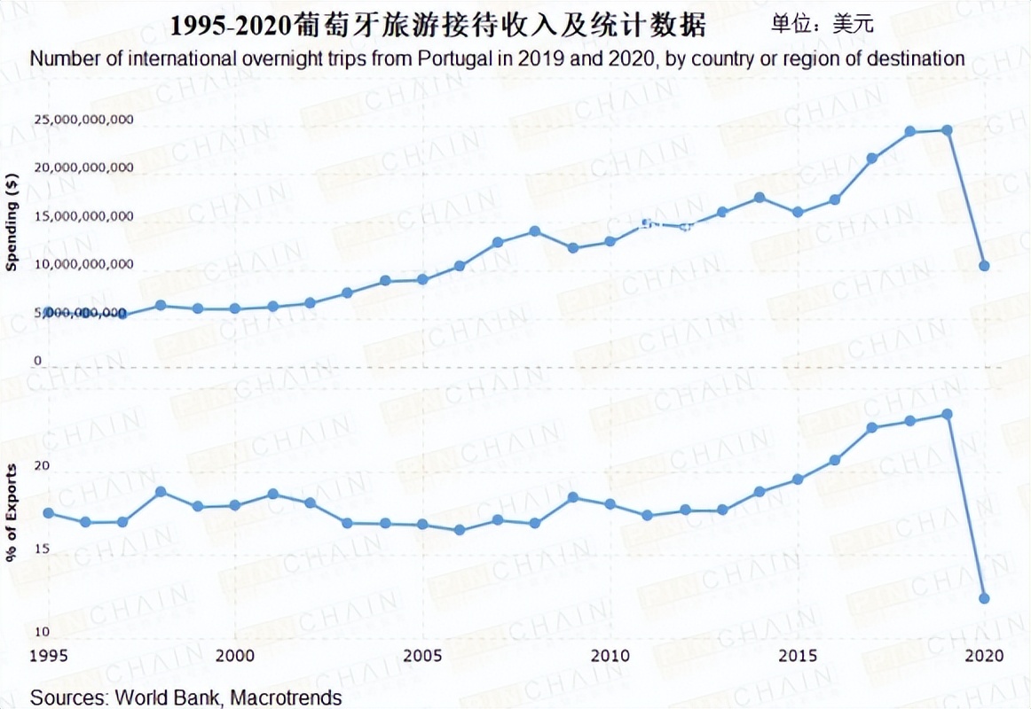 世界杯英雄谱之巴乔,2022年世界杯葡萄牙之旅