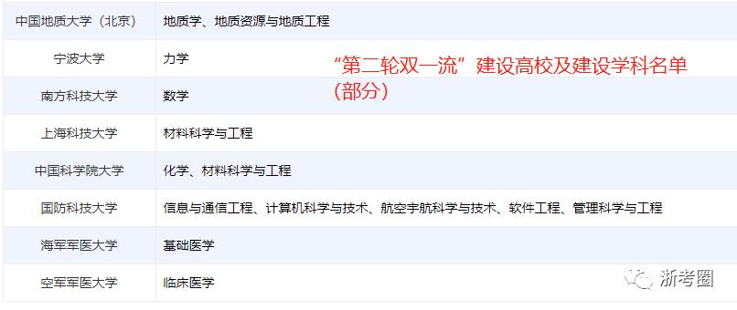 杭电投档线比一本高多少,杭电理工类全国排名第几