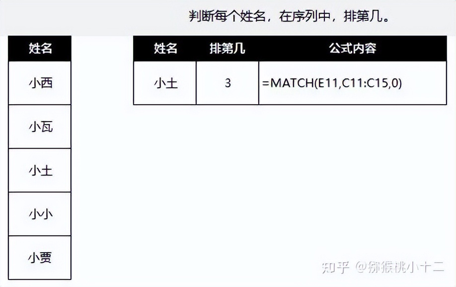 excel怎么收藏函数公式,excel函数公式加减乘除