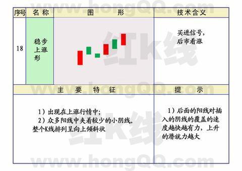 k线应用范围,k线基础入门教程