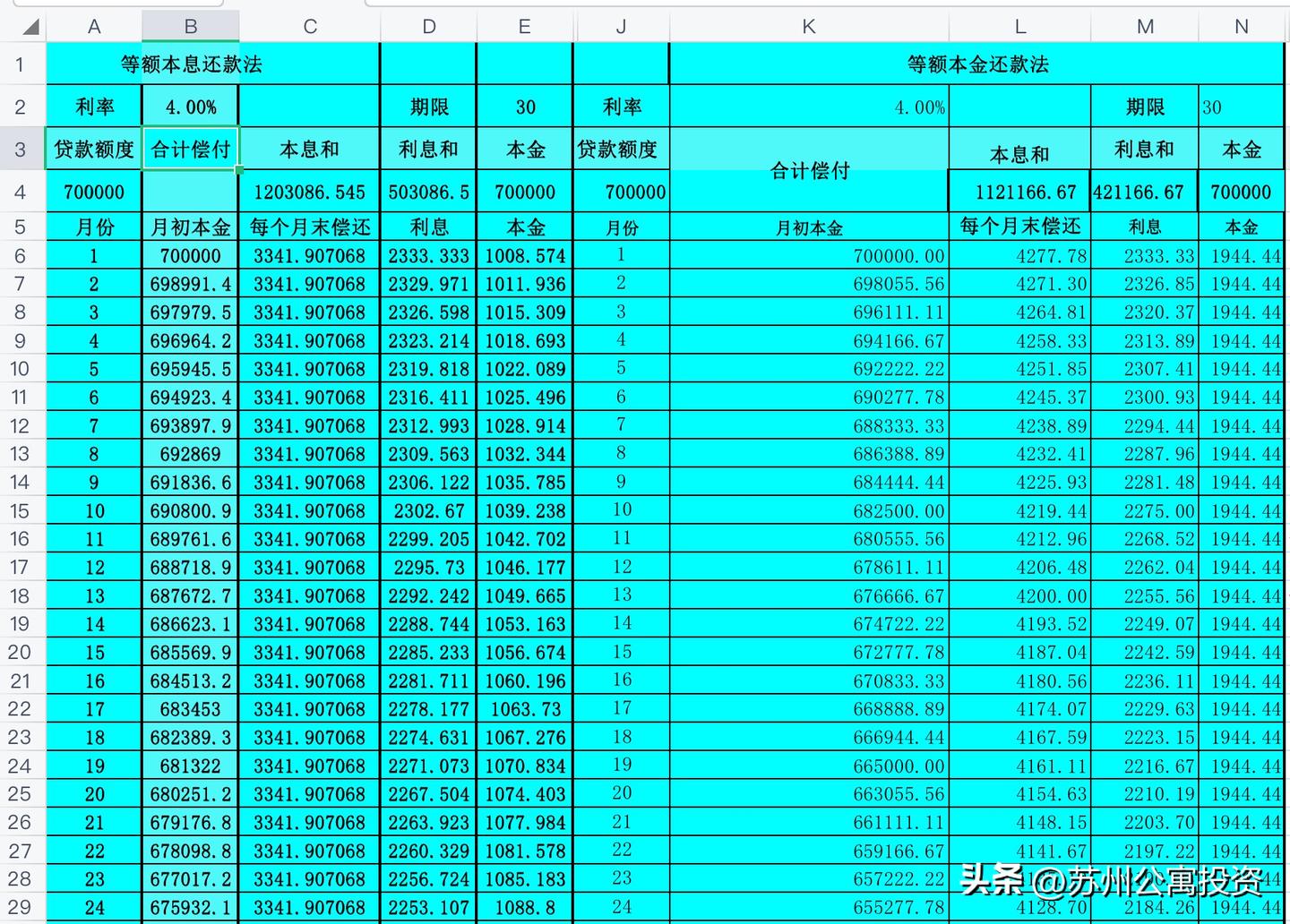 苏州当下应不应该买房,想在苏州买房要考虑什么