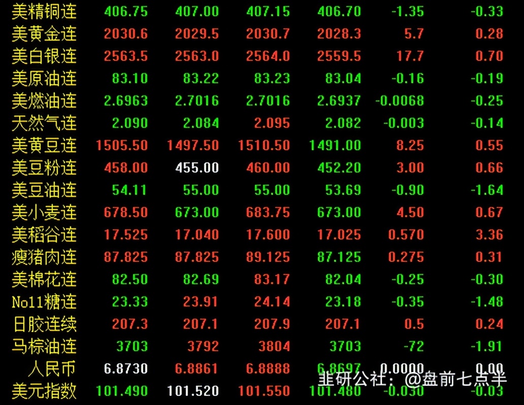 4月18日股市盘前资讯,4月18日夜盘最新走势分析