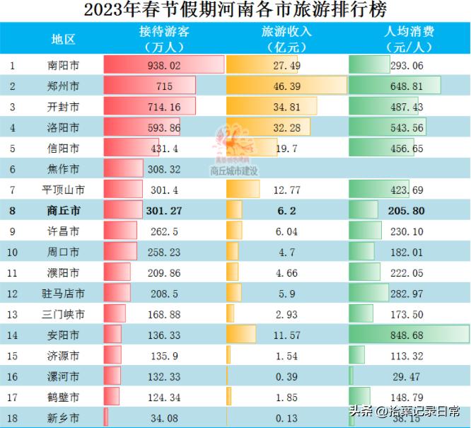 南阳新区2021-2035年规划图,南阳中心城区规划图2035高清
