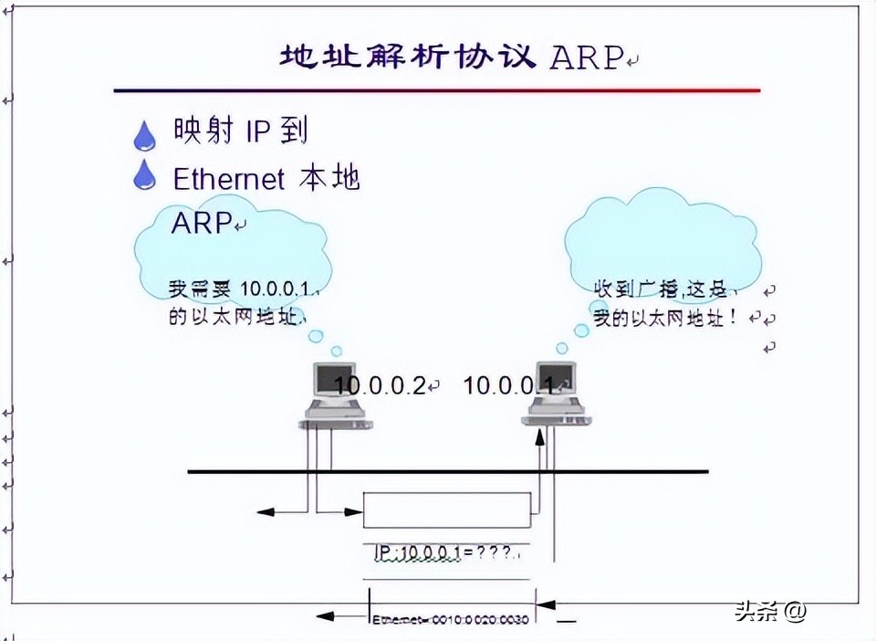 网络基础知识搜题用什么软件最好,网络基础知识书籍