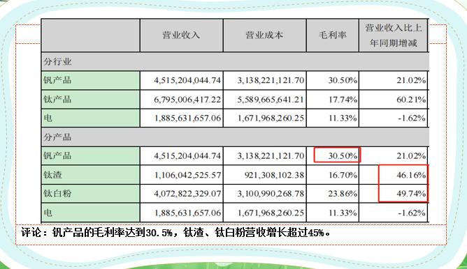攀钢钒钛实时情况,一分钟了解铝钒矿