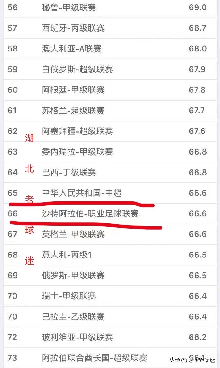 中超第六联赛,第六联赛法甲