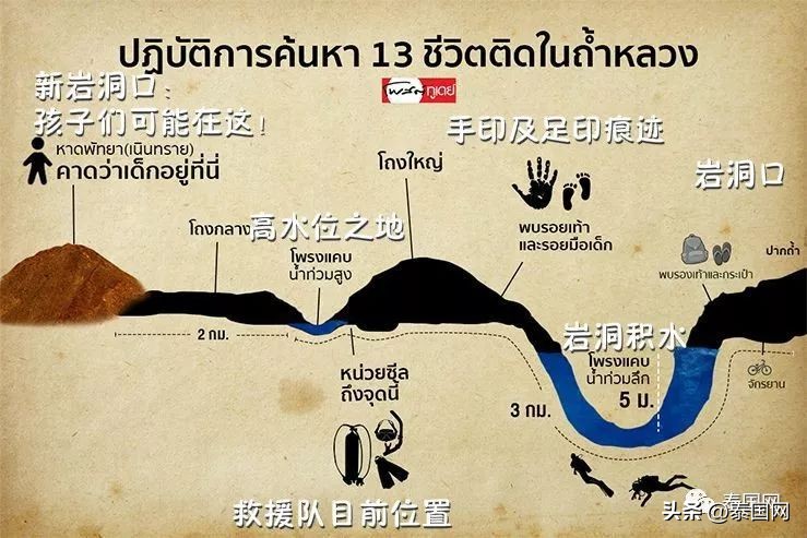 泰国洞穴恐怖,泰国最恐怖的恐怖山洞