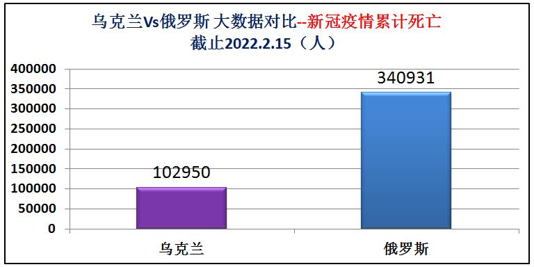 俄罗斯与乌克兰综合实力对比图片,俄罗斯与乌克兰发生战争实力对比