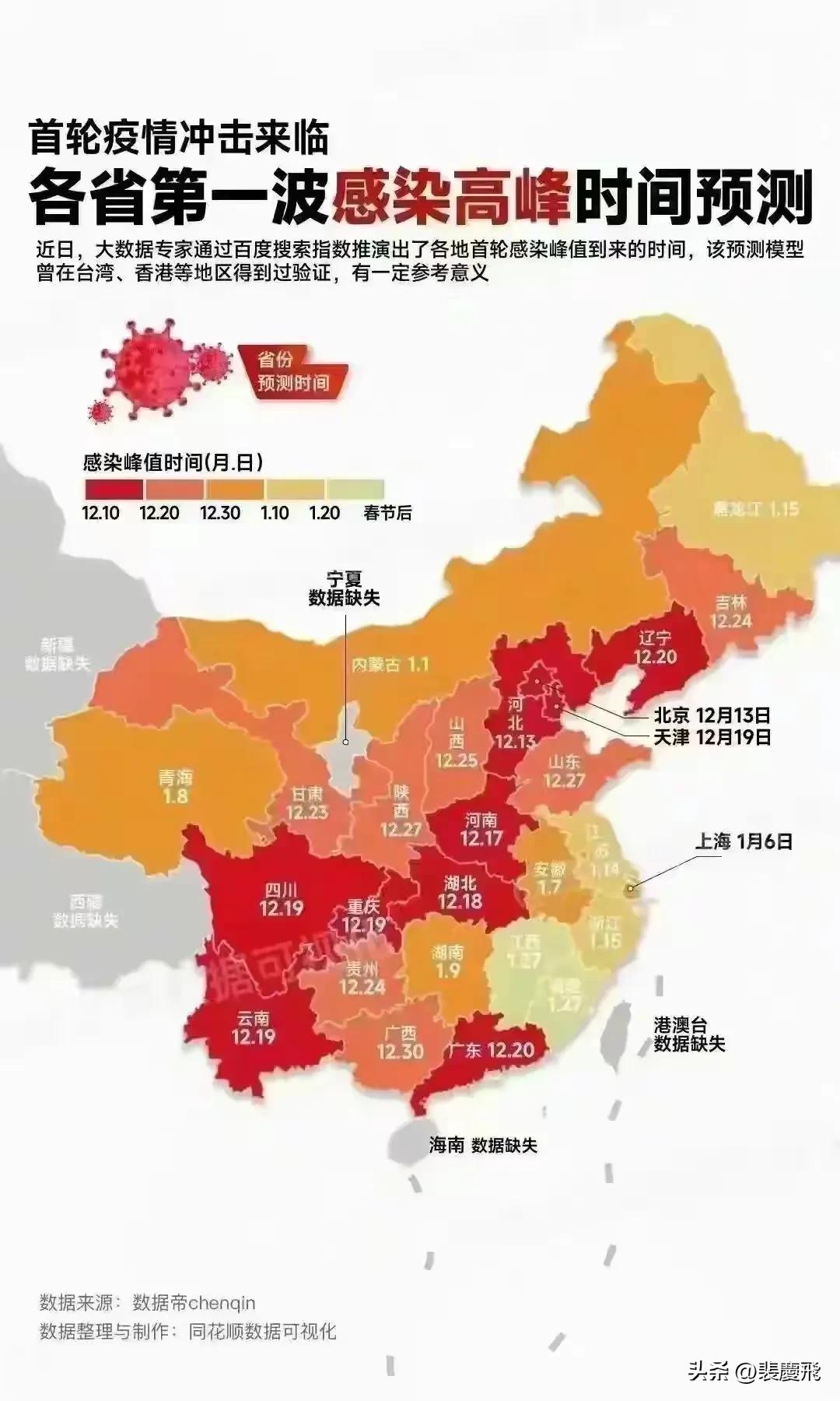死亡病例存在的问题及整改措施,死亡病例存在问题及整改措施