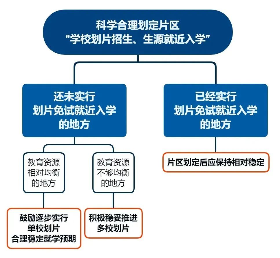 划片就近入学严禁违规跨区域招生,龙岩新罗区小学划片就近入学政策