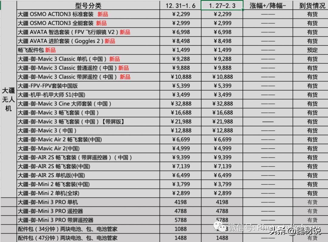 相机一周行情,今日相机报价表